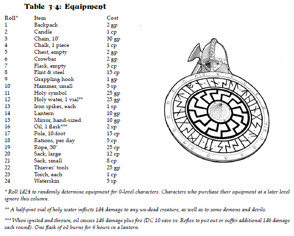 Table 3-4 - Adventuring Equipment.png