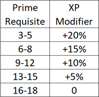 Prime Requisite Modifiers.jpg