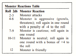 Monster Reactions.png