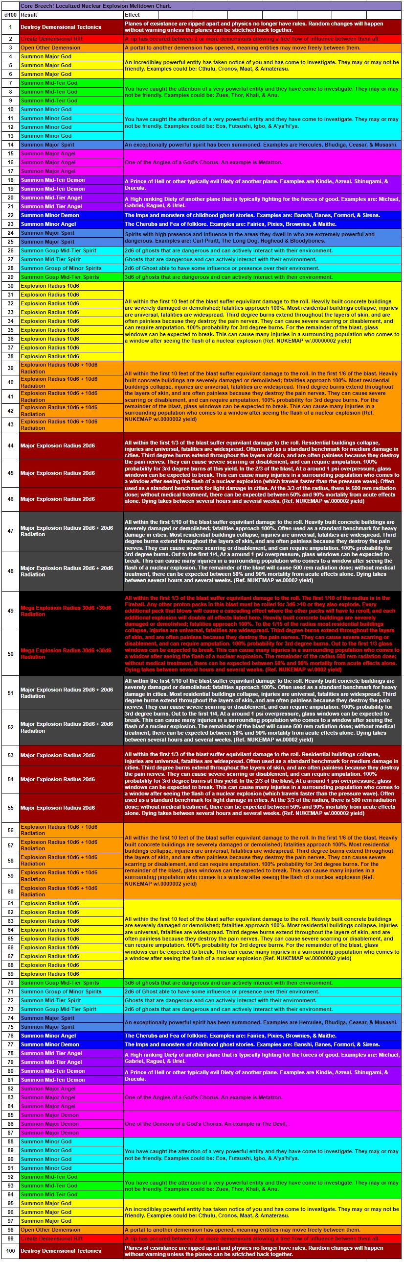 ProtonChart-Blast.jpg