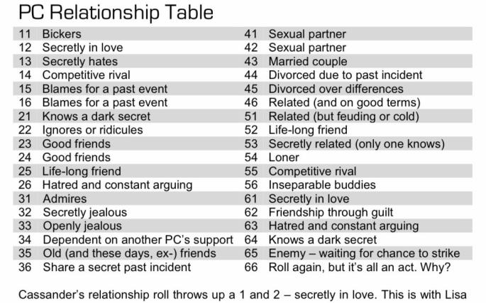 PC-relationship-table.jpg